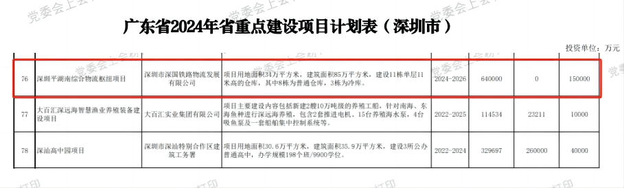 深圳凯时KB88综合物流枢纽中心项目-省重点建设项目（2024年度）.png